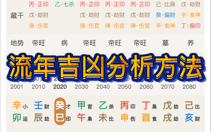 流年吉凶分析方法,正确利用十神类像,分析流年侧重点哔哩哔哩bilibili