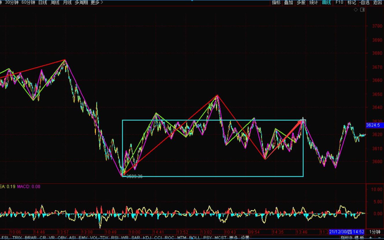 [图]《2021-12-30上证指数之缠论分析》