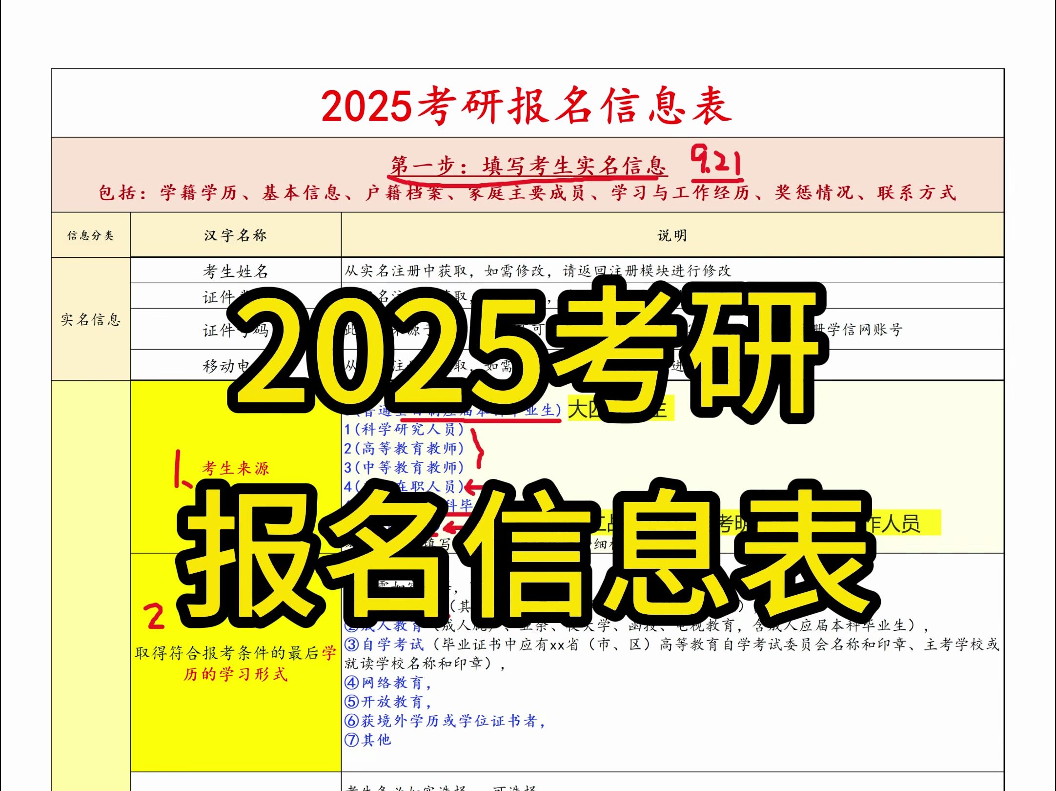 25考研报名信息一览表哔哩哔哩bilibili