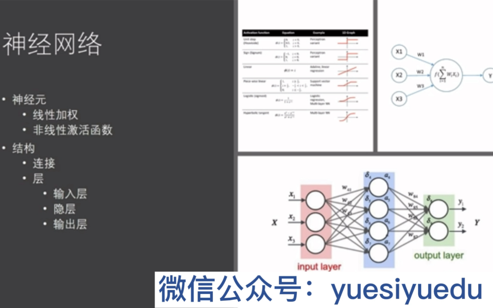 深度学习技术的发展和应用哔哩哔哩bilibili