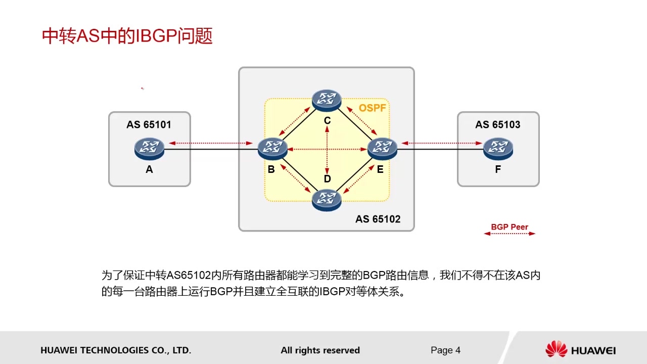 【网络数据通信进阶】13  BGP专题  RR和联邦哔哩哔哩bilibili