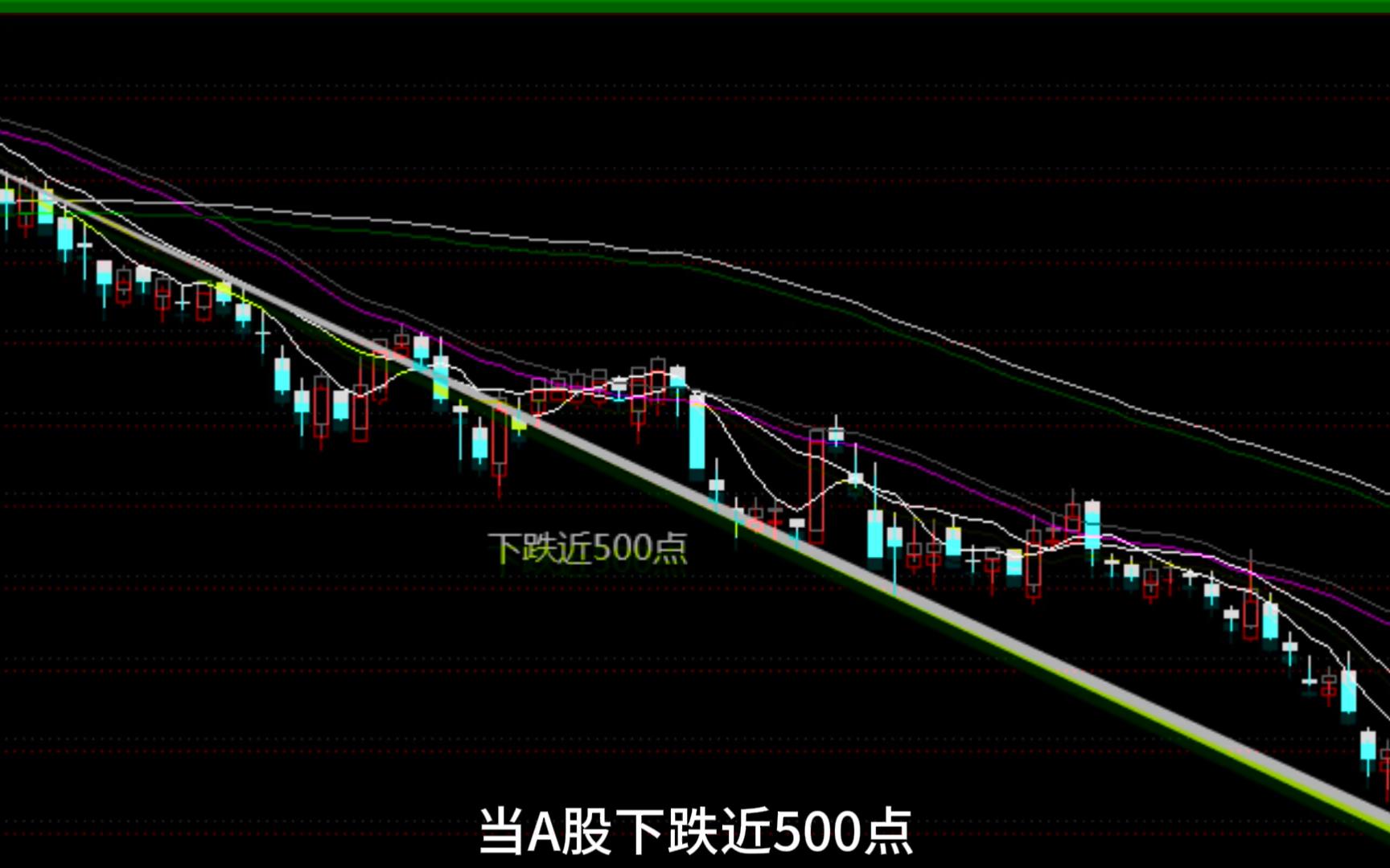 9月27日 离职第21天 A股大涨第一批受益人的精神状态哔哩哔哩bilibili