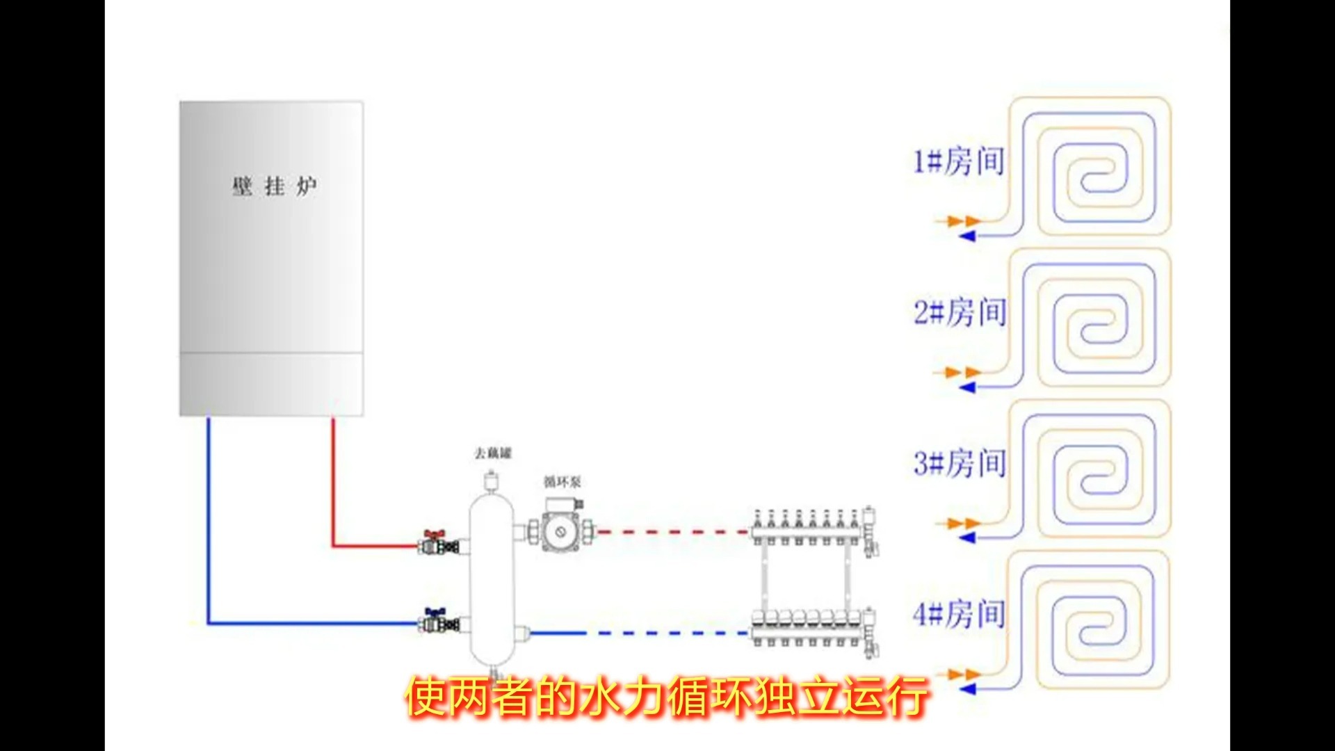 耦合罐在壁挂炉采暖系统中的实际应用