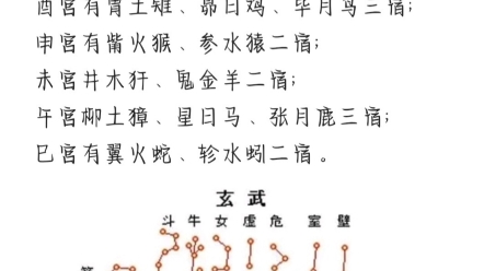 十二地宫与二十八星宿