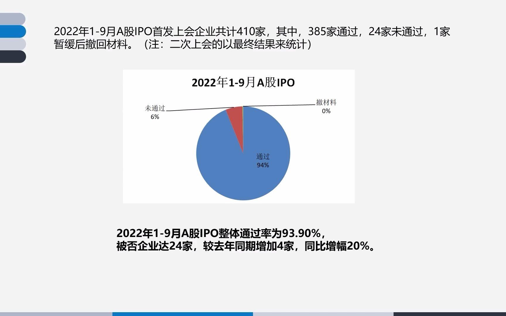 IPO审核被否企业内部控制分析哔哩哔哩bilibili