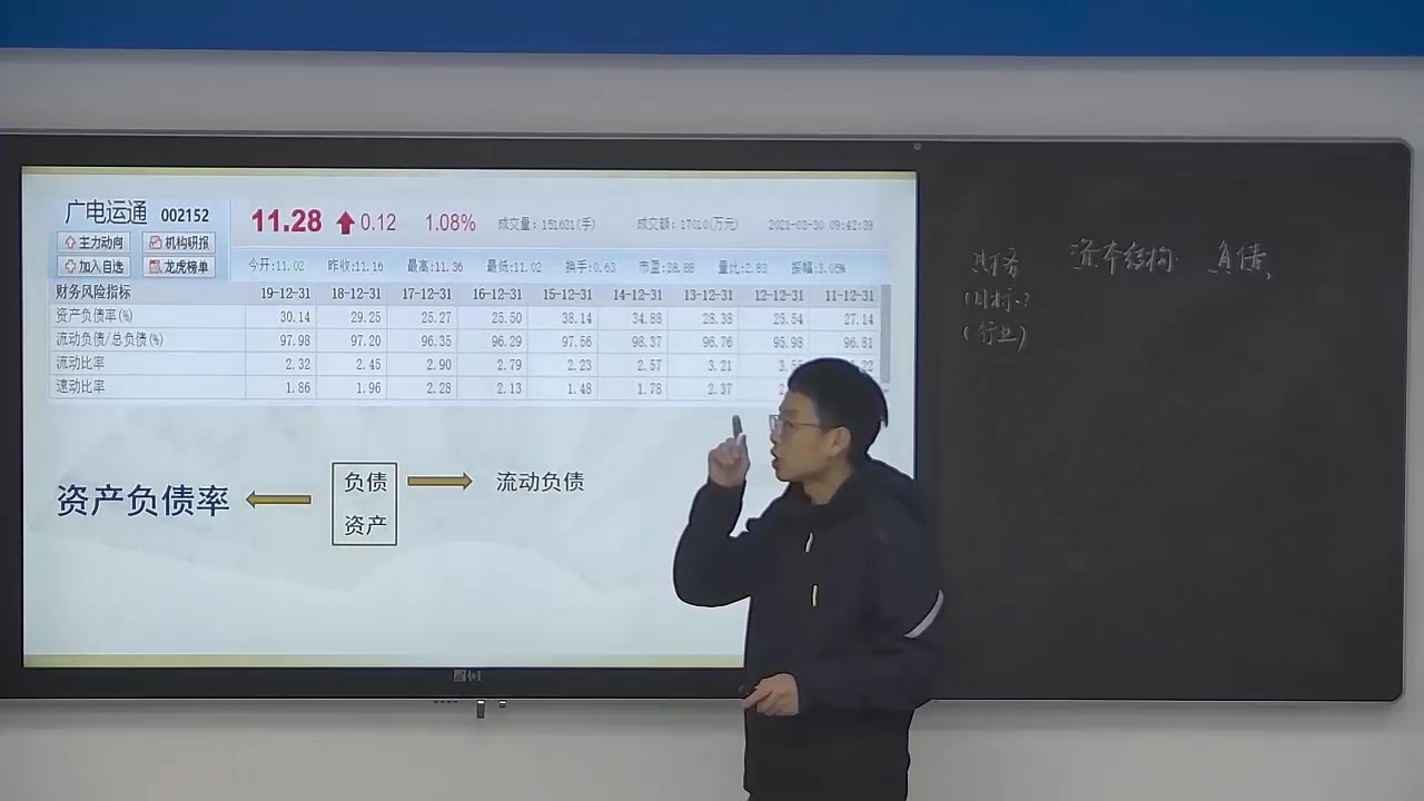 投资学课程(干货版)第七讲 怎样结合财务数据进行公司分析哔哩哔哩bilibili