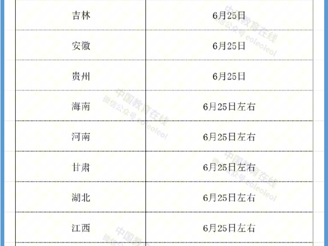 最新!2024高考查分时间汇总哔哩哔哩bilibili