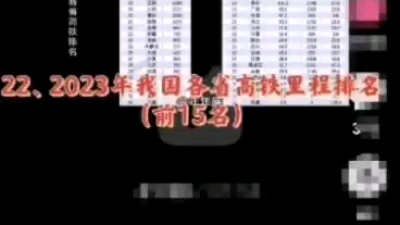 22、2023年我国各省高铁里程排名(1~5名)(大结局)哔哩哔哩bilibili