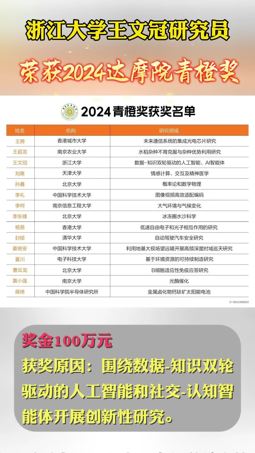 奖金100万元!浙大王文冠研究员荣获2024达摩院青橙奖哔哩哔哩bilibili