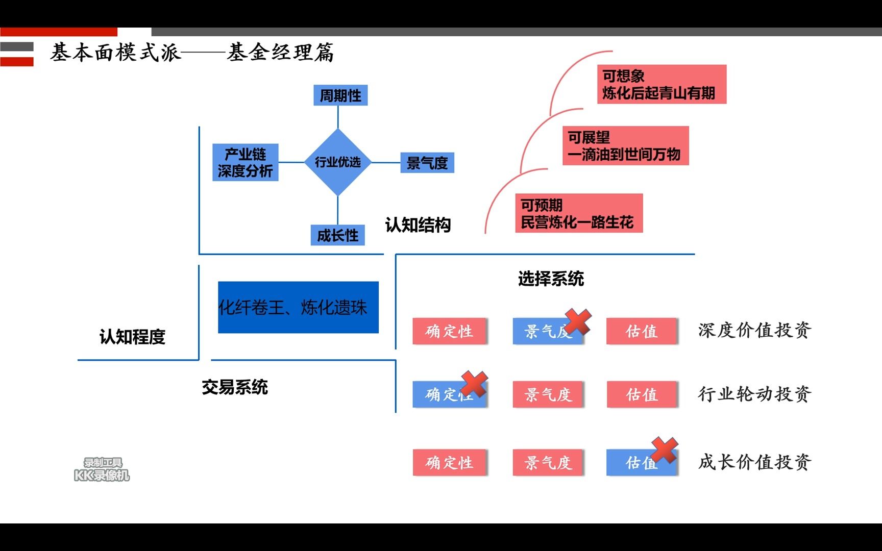 [图]深度价值投资标杆股——涤纶卷王炼化遗珠桐昆股份