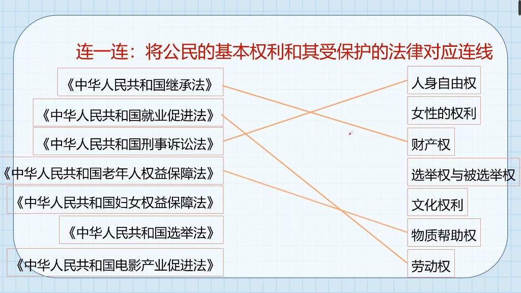 [图]六年级道德与发展 公民的基本权利和义务