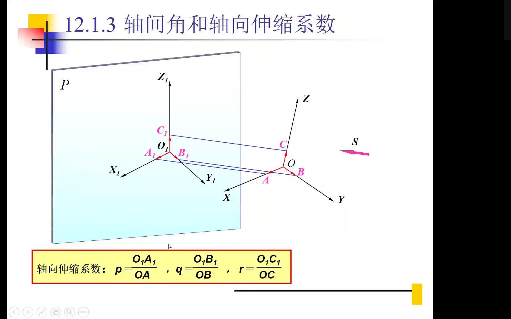 正等轴测图哔哩哔哩bilibili