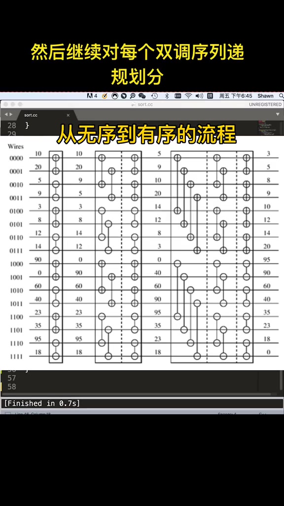 [图]双调排序原理