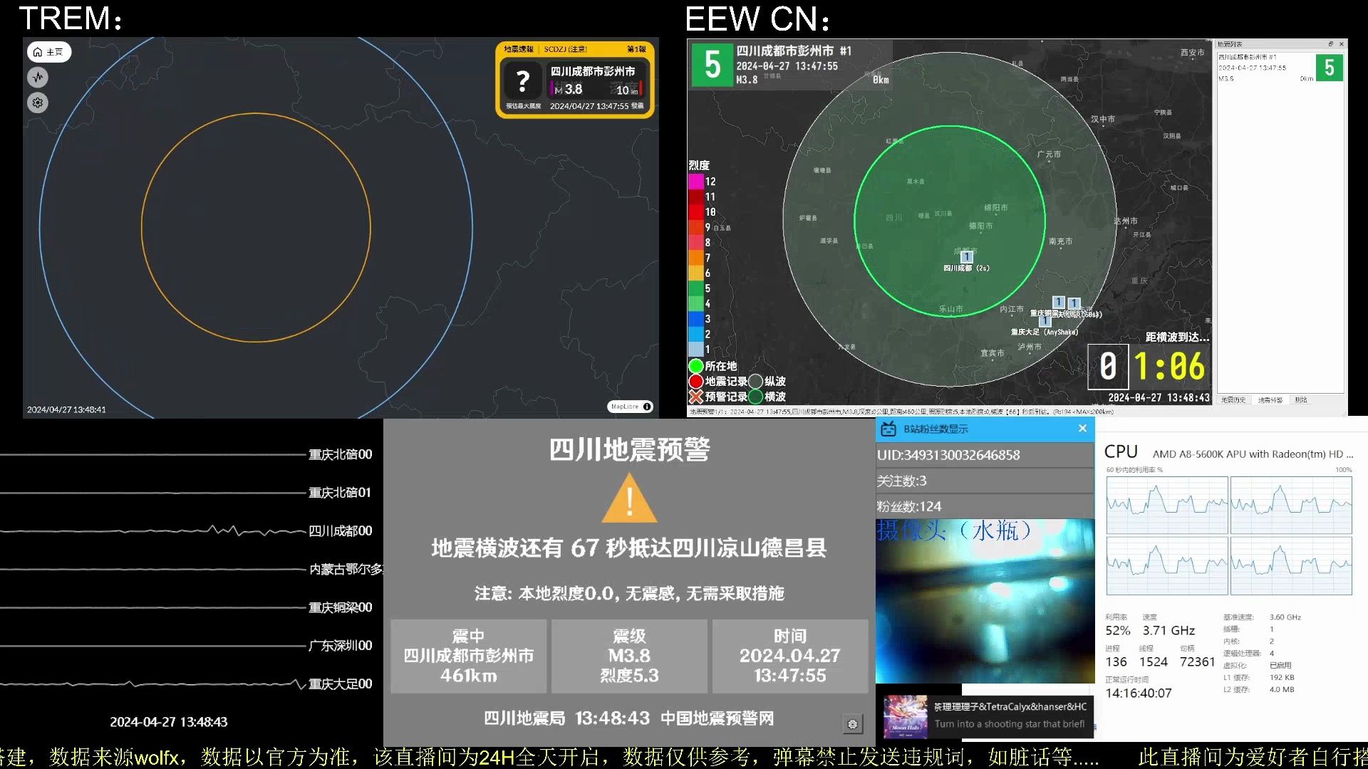 【四川地震】四川成都市彭州市2024/04/27/13:47:55发生M3.8级地震 深度17KM 凉山德昌震度0[预估]哔哩哔哩bilibili