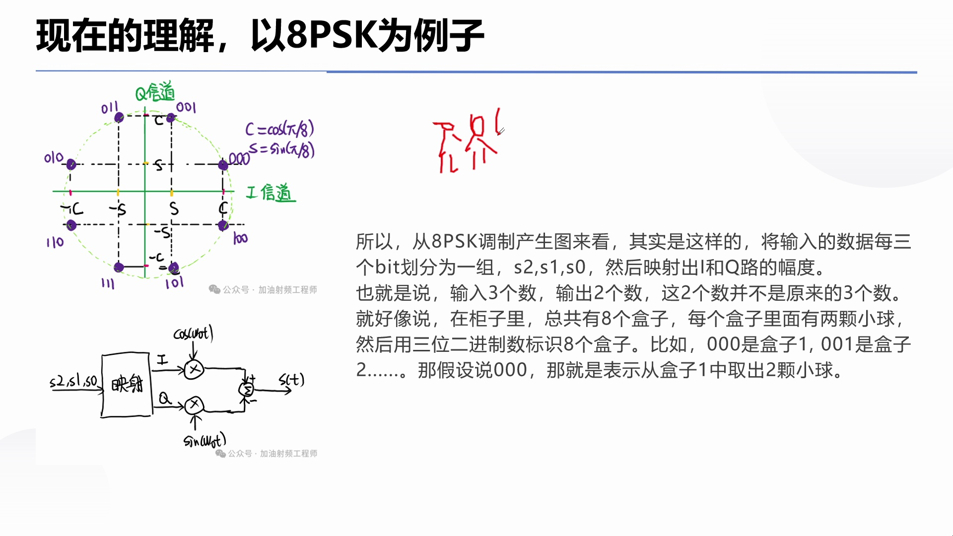 20240320关于IQ调制,不知道你有没有和我一样的误解~哔哩哔哩bilibili