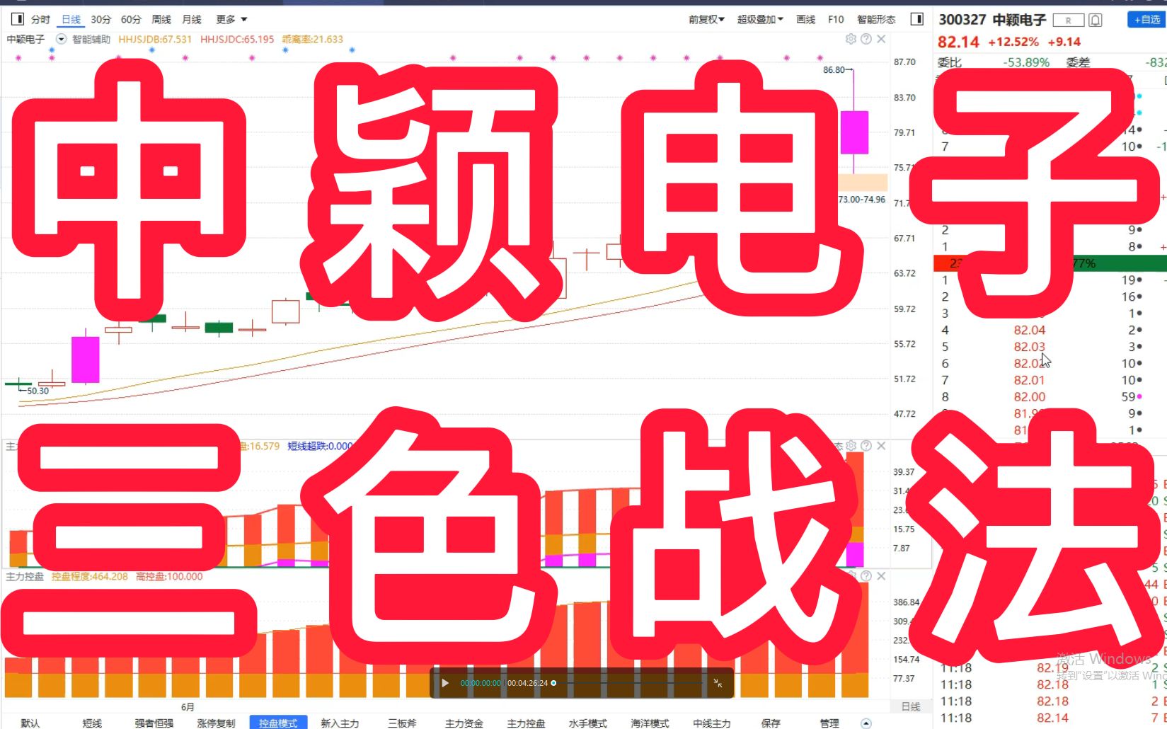 中颖电子:又是一个典型的符合三色战法的个股,如何把握明白了吗?哔哩哔哩bilibili