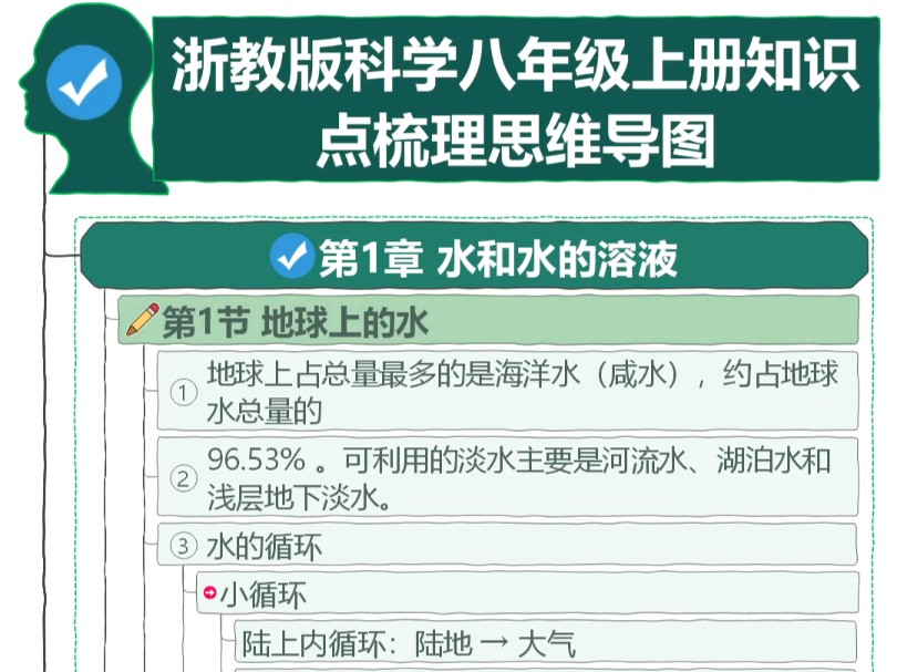 浙教版科学八年级上册知识点梳理思维导图哔哩哔哩bilibili