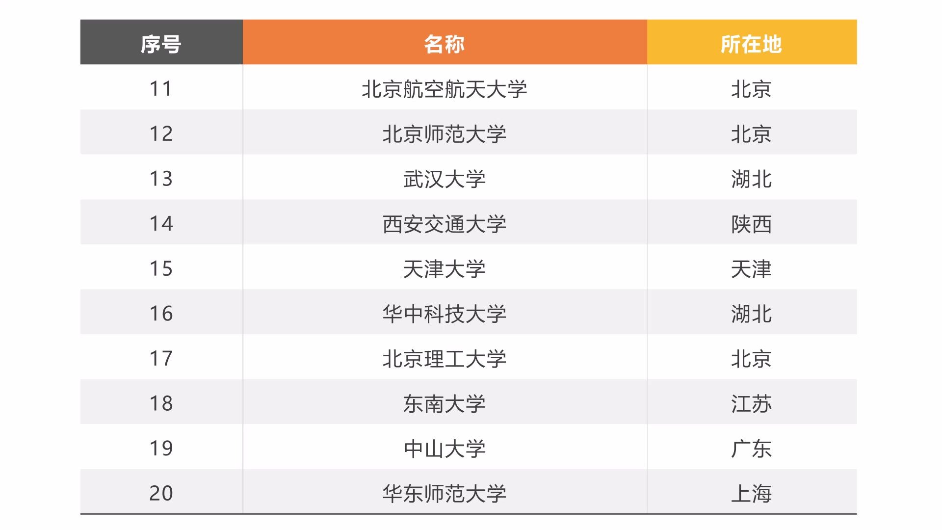 985和211大学名单哔哩哔哩bilibili