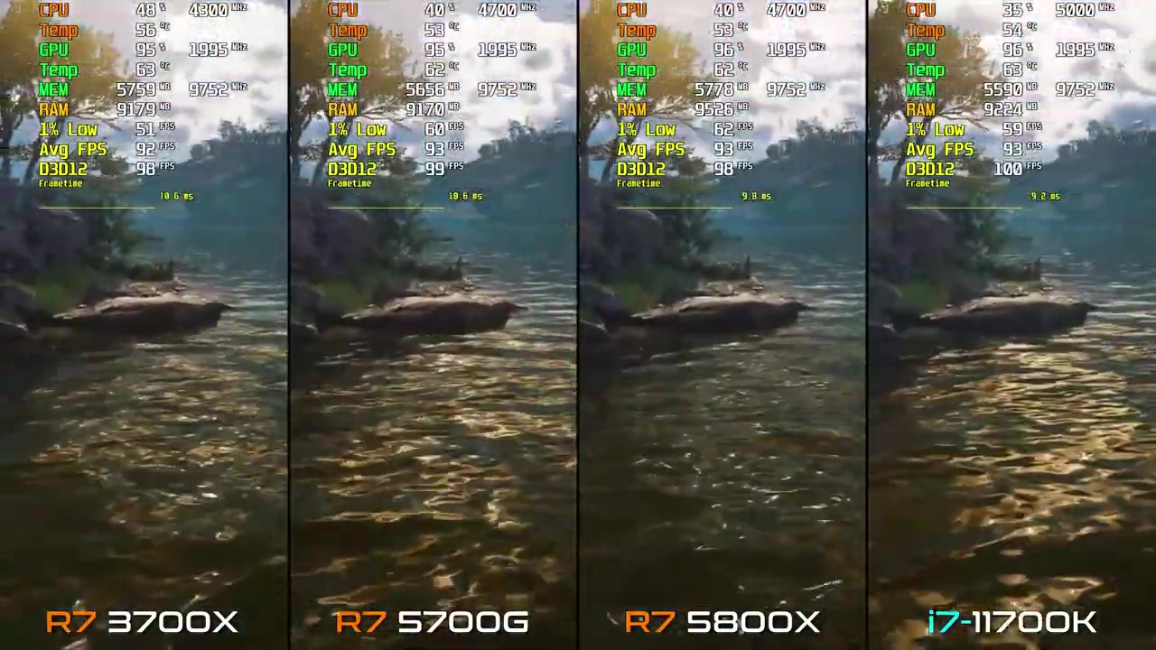 Ryzen 7 5700G vs. i711700K vs. Ryzen 7 5800X vs. Ryzen 7 3700X哔哩哔哩bilibili