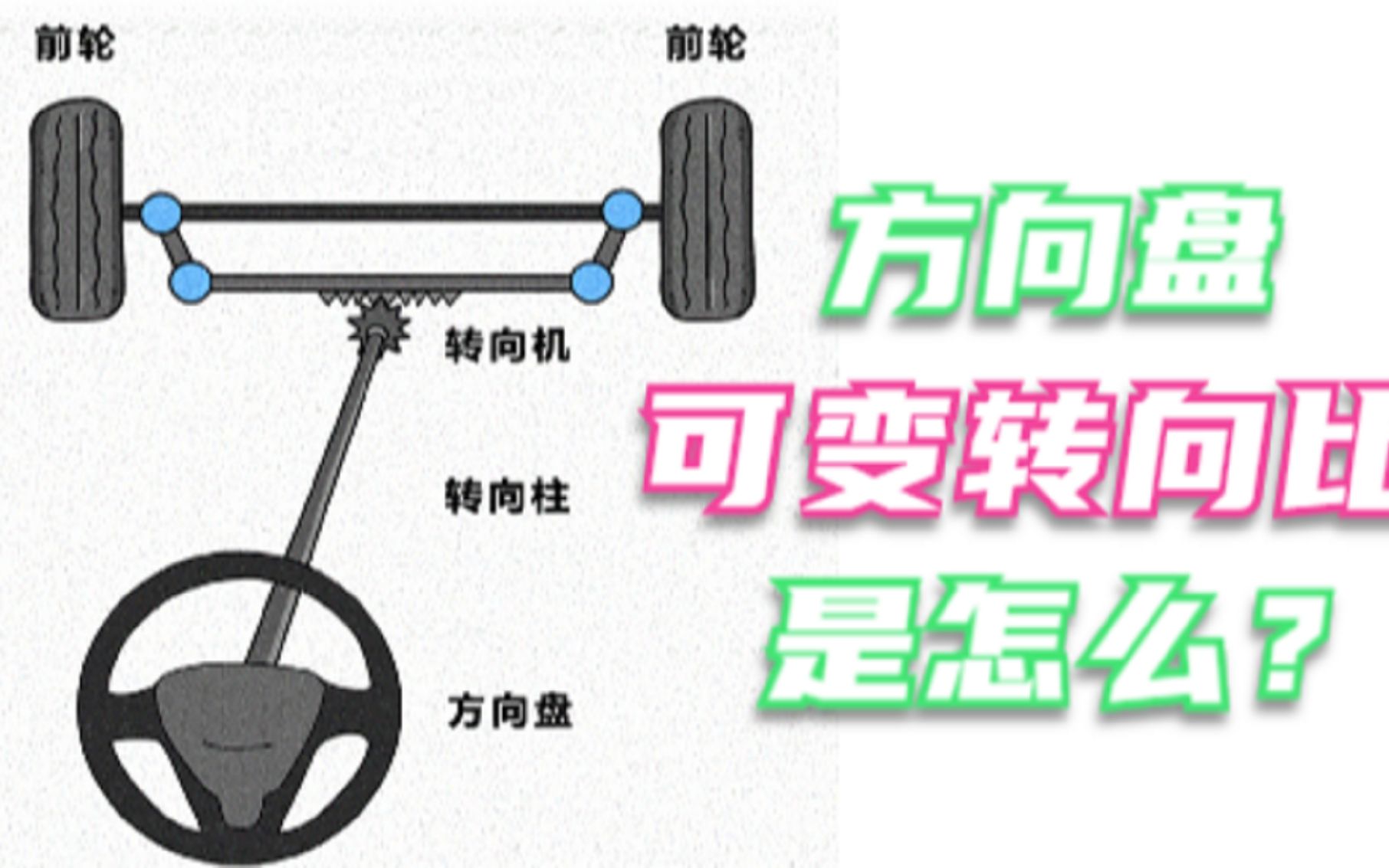 进阶聊车:车辆操控性体现之一:方向盘的可变转向比是怎么回事哔哩哔哩bilibili