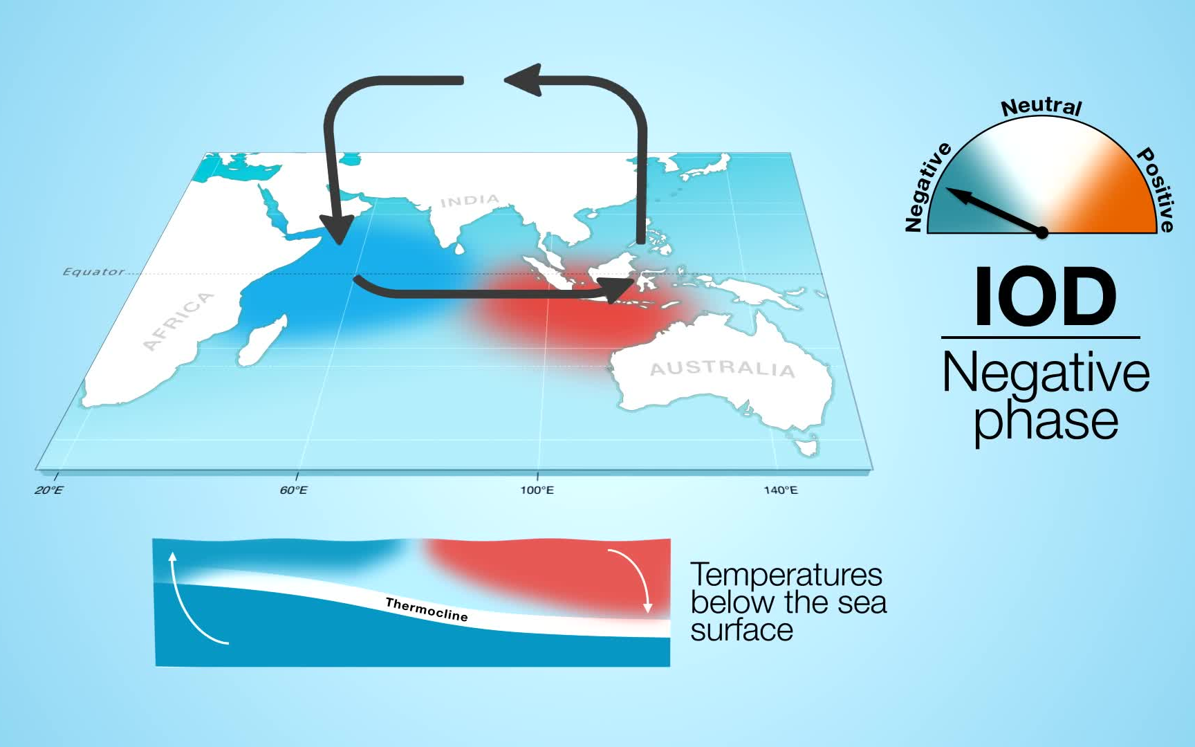 什么是印度洋偶极子(Indian Ocean Dipole, IOD)?哔哩哔哩bilibili