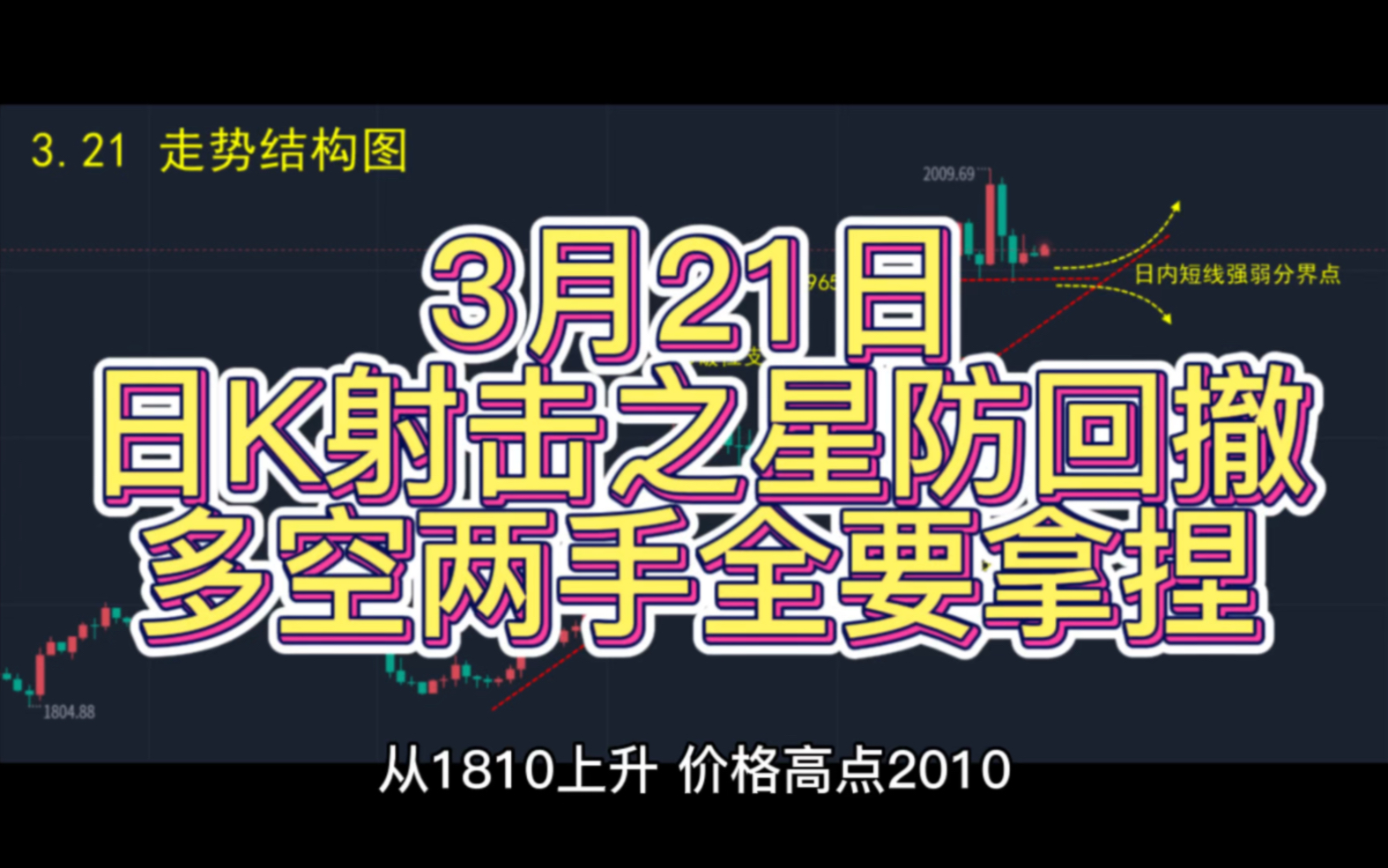 3.21:日K射击之星防回撤,多空两手全要拿捏哔哩哔哩bilibili