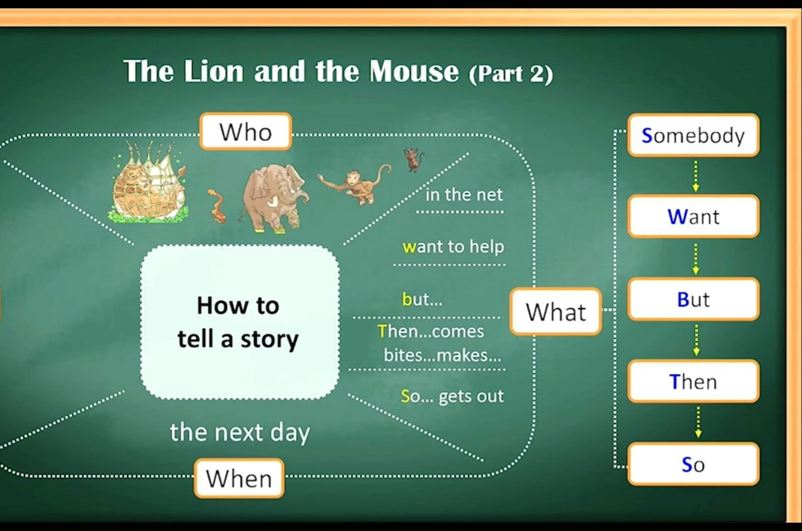 叶建军 五年级课例:《the lion and the mouse (new edition) 》