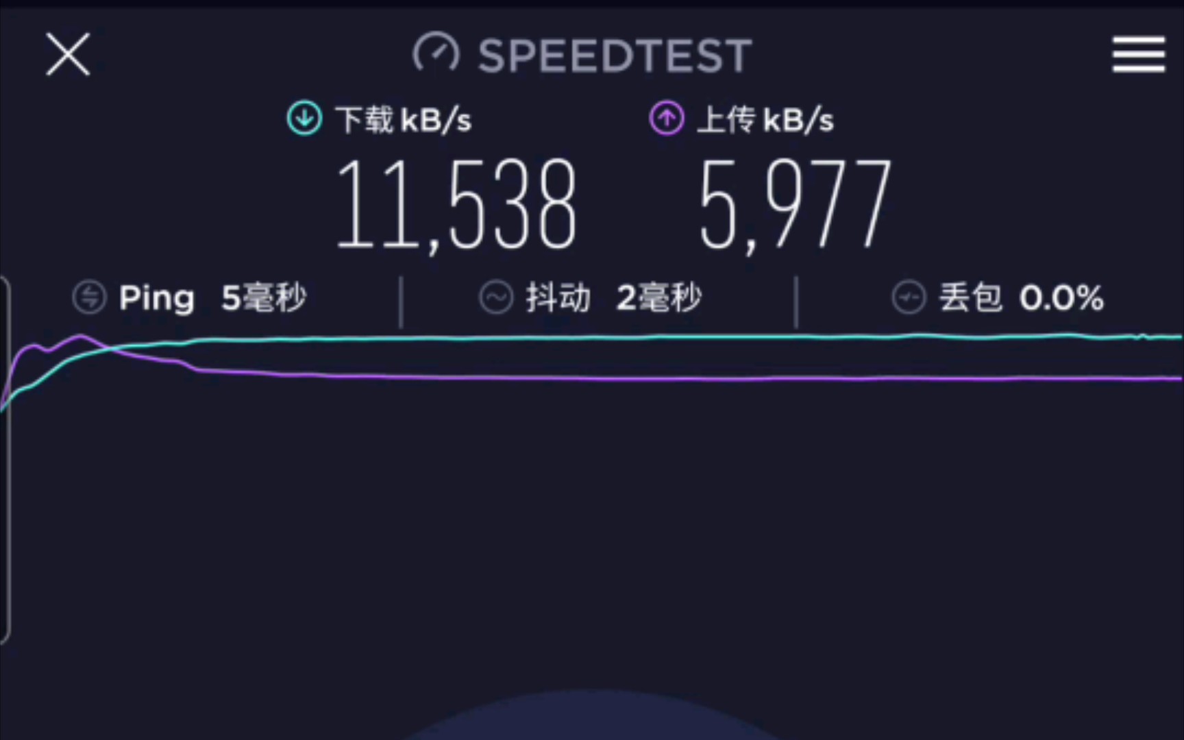 [图]【测速】广州白云湖畔酒店WiFi测速