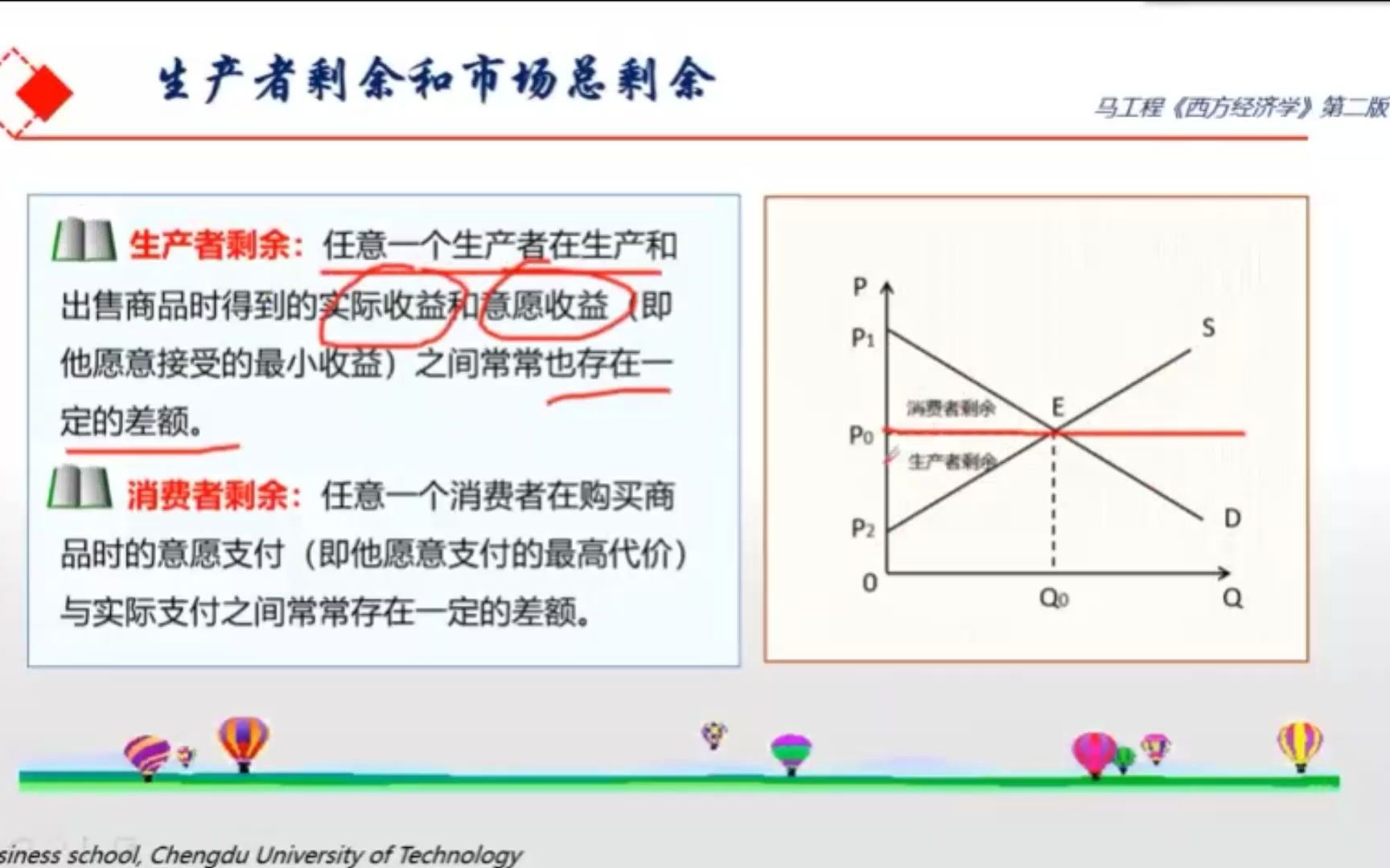 生产者剩余和社会总剩余哔哩哔哩bilibili