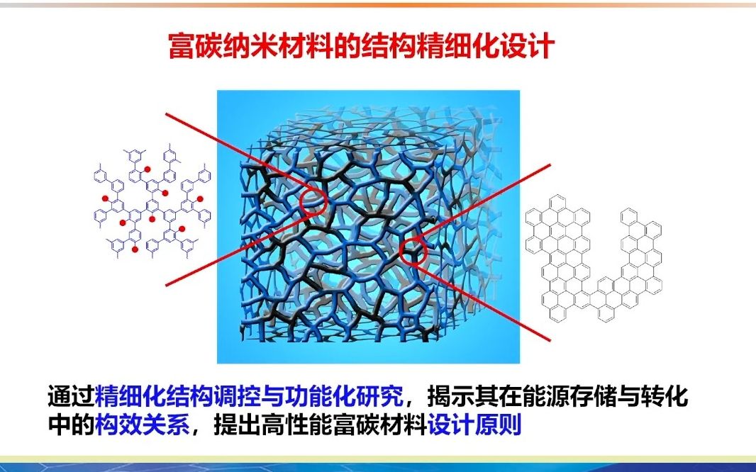 20231026中国石油大学智林杰石墨烯基富碳材料的结构调控及其在能源领域的应用研究哔哩哔哩bilibili