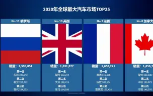 Télécharger la video: 购车体现强烈的民族自豪感，2020年各国汽车销量排名及最畅销品牌