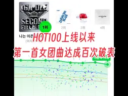 Tải video: 【百次破表】Fate达成HOT100百次破表！改版后女团最高纪录！