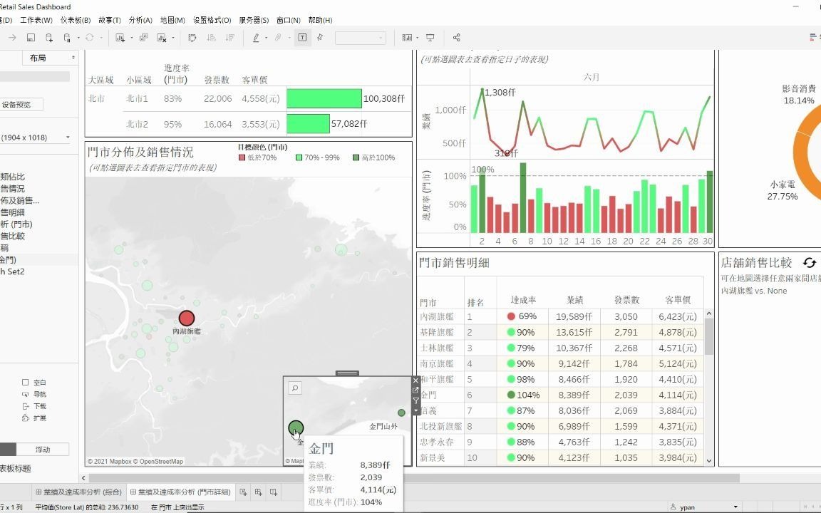 零售案例之门店管理哔哩哔哩bilibili