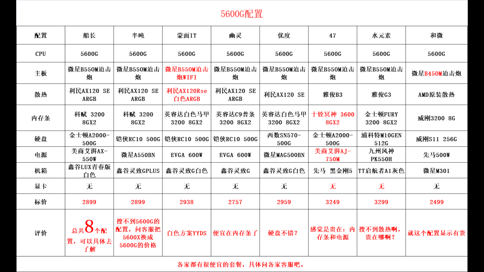 2021双十二之后,5600G配置对比图哔哩哔哩bilibili