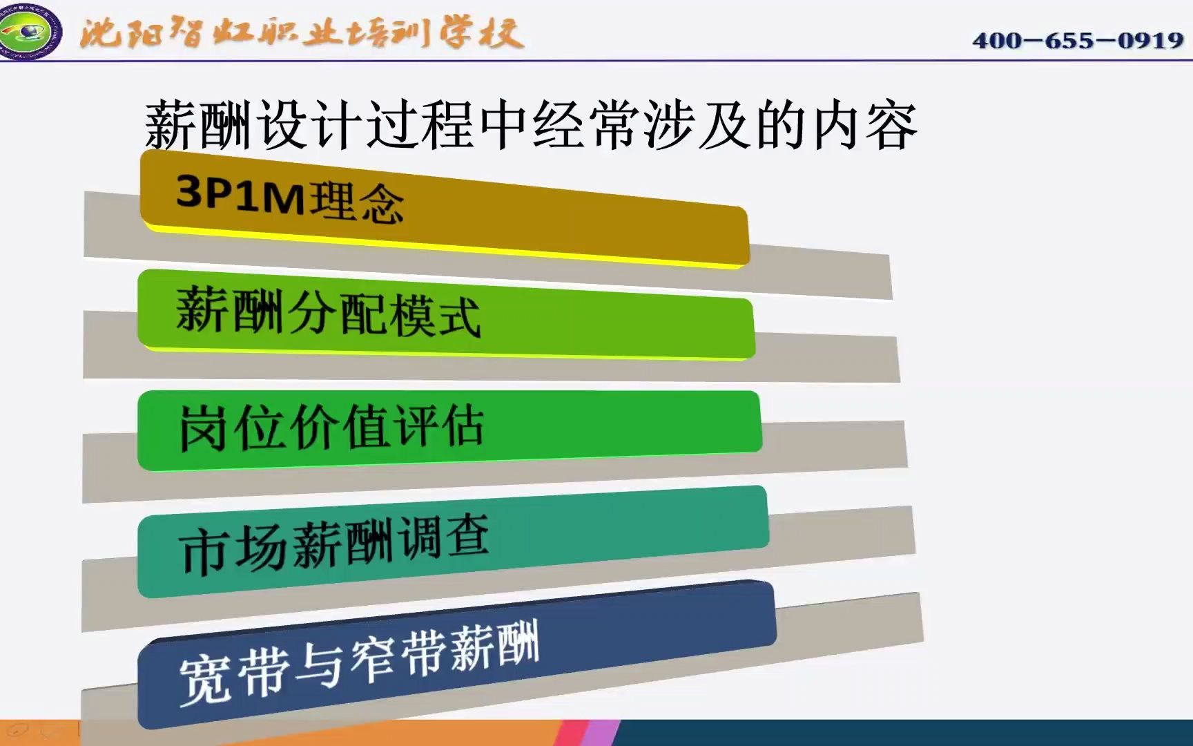 薪酬设计过程中经常涉及的内容(3P1M;薪酬分配模式,岗位价值评估,市场薪酬调查,宽带与窄带薪酬)Trim哔哩哔哩bilibili