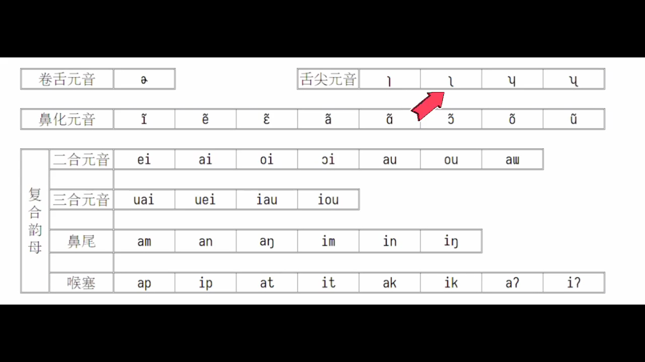 舌面元音发音试听图片