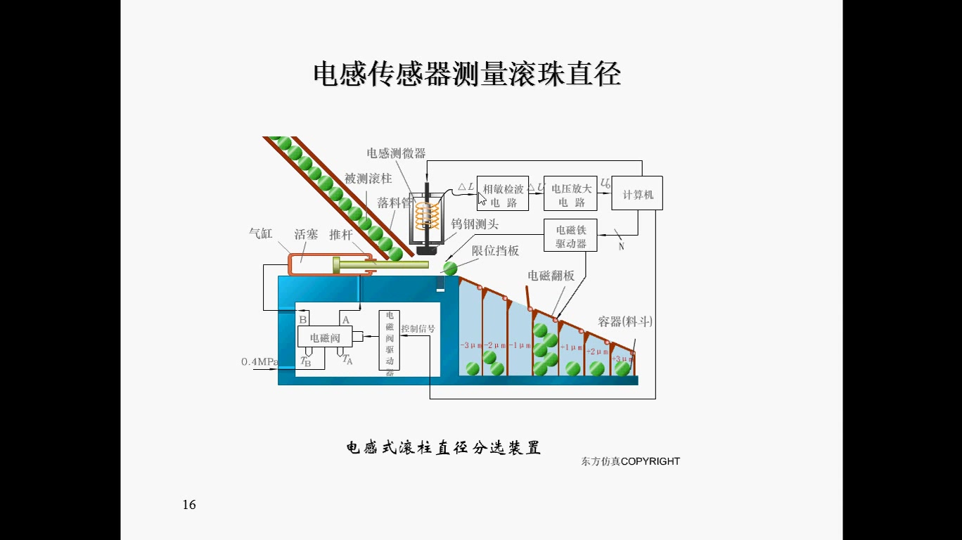 3.3电感传感器应用和变压器差动传感器哔哩哔哩bilibili