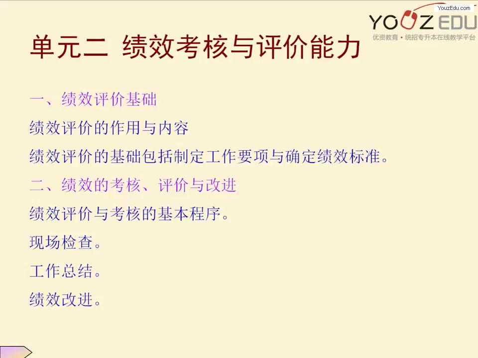 第七章 第二节 衡量绩效、纠正行动以及控制方法与技术哔哩哔哩bilibili