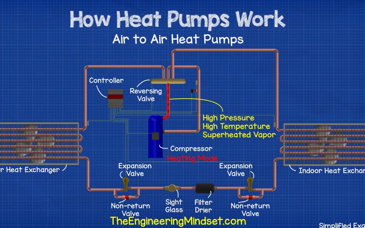 【热力机械】热泵系统工作原理哔哩哔哩bilibili