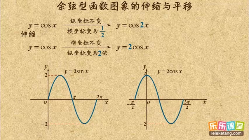 正余弦图像画在一起图片