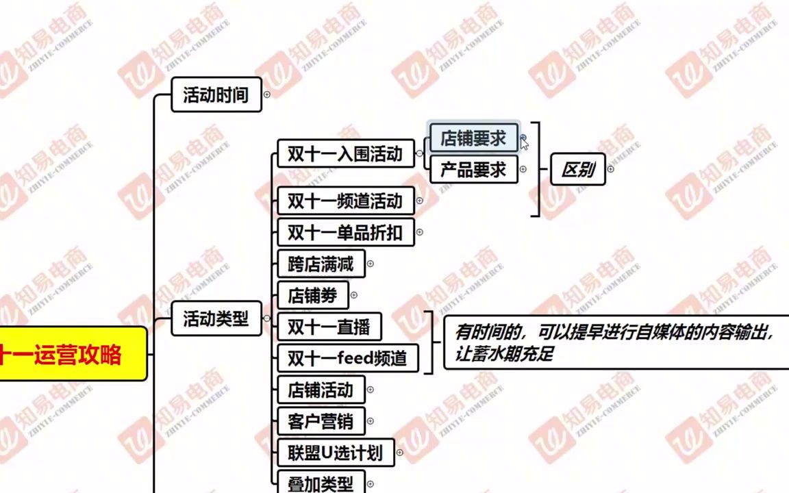 【双十一】深度解析速卖通双十一运营攻略哔哩哔哩bilibili