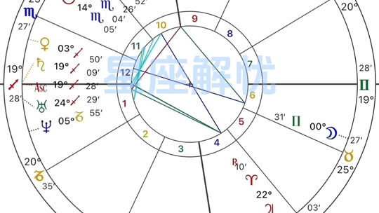 [图]黑红/招黑的星盘配置