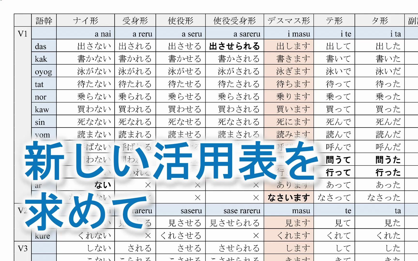 [图]寻求一张好用的日语活用表，兼批安宁老师的日语课