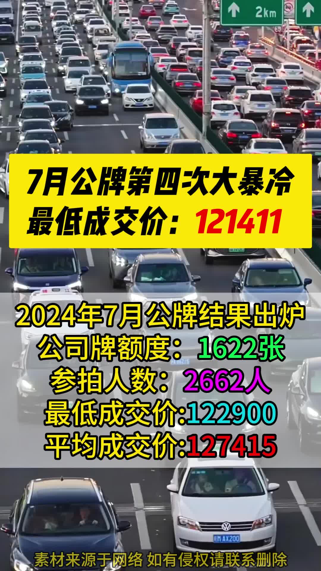 7月公牌第四次大暴冷,价格再降8600哔哩哔哩bilibili