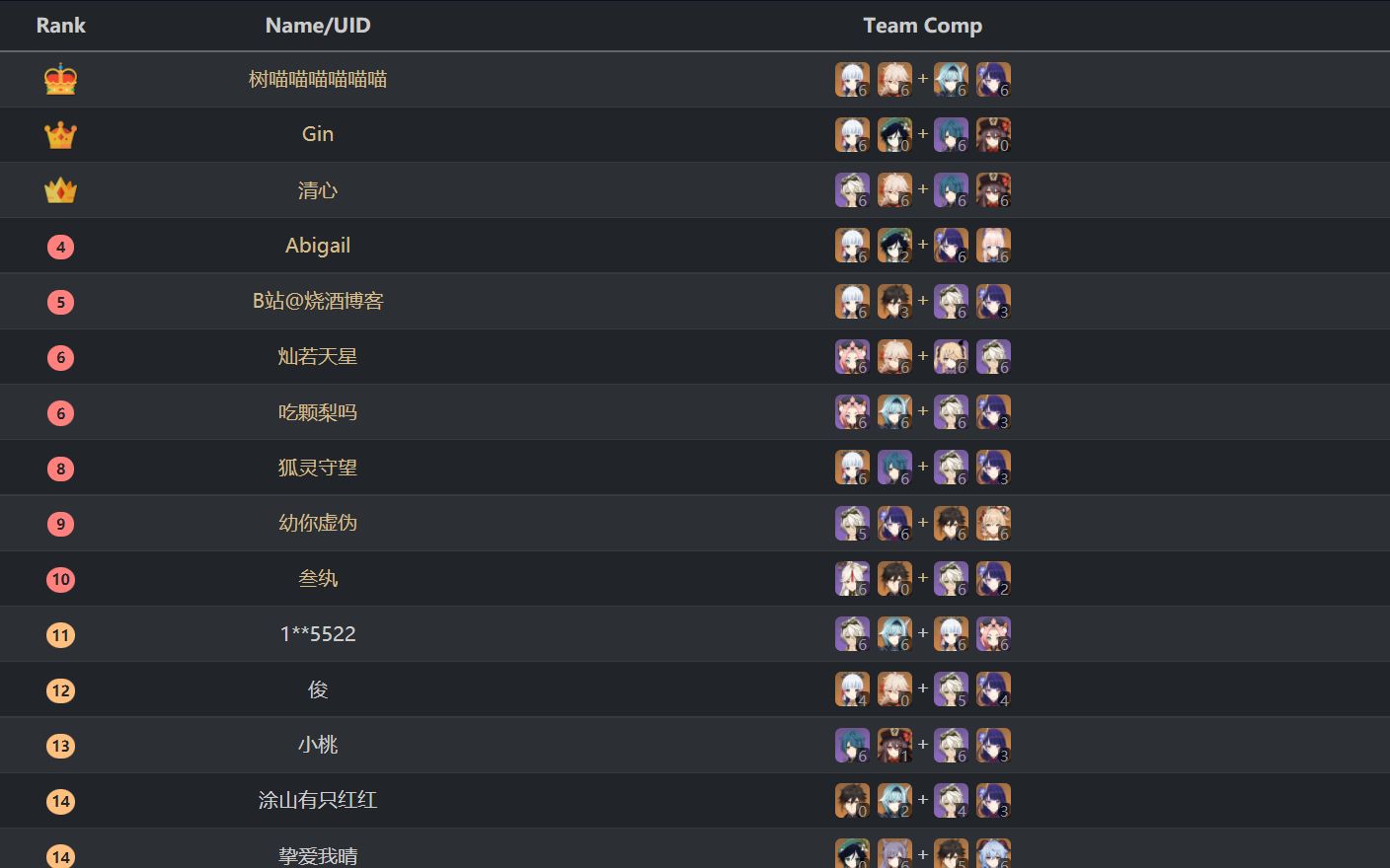 【原神】天梯榜2 2模式竞速国服第十(doge_原神