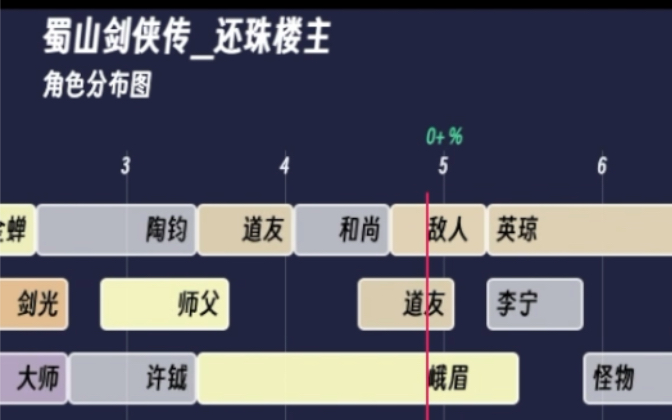 [图]【一图回顾小说】蜀山剑侠传 还珠楼主