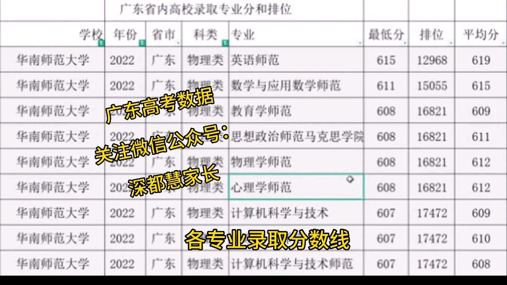 华南师范大学广东分数线哔哩哔哩bilibili