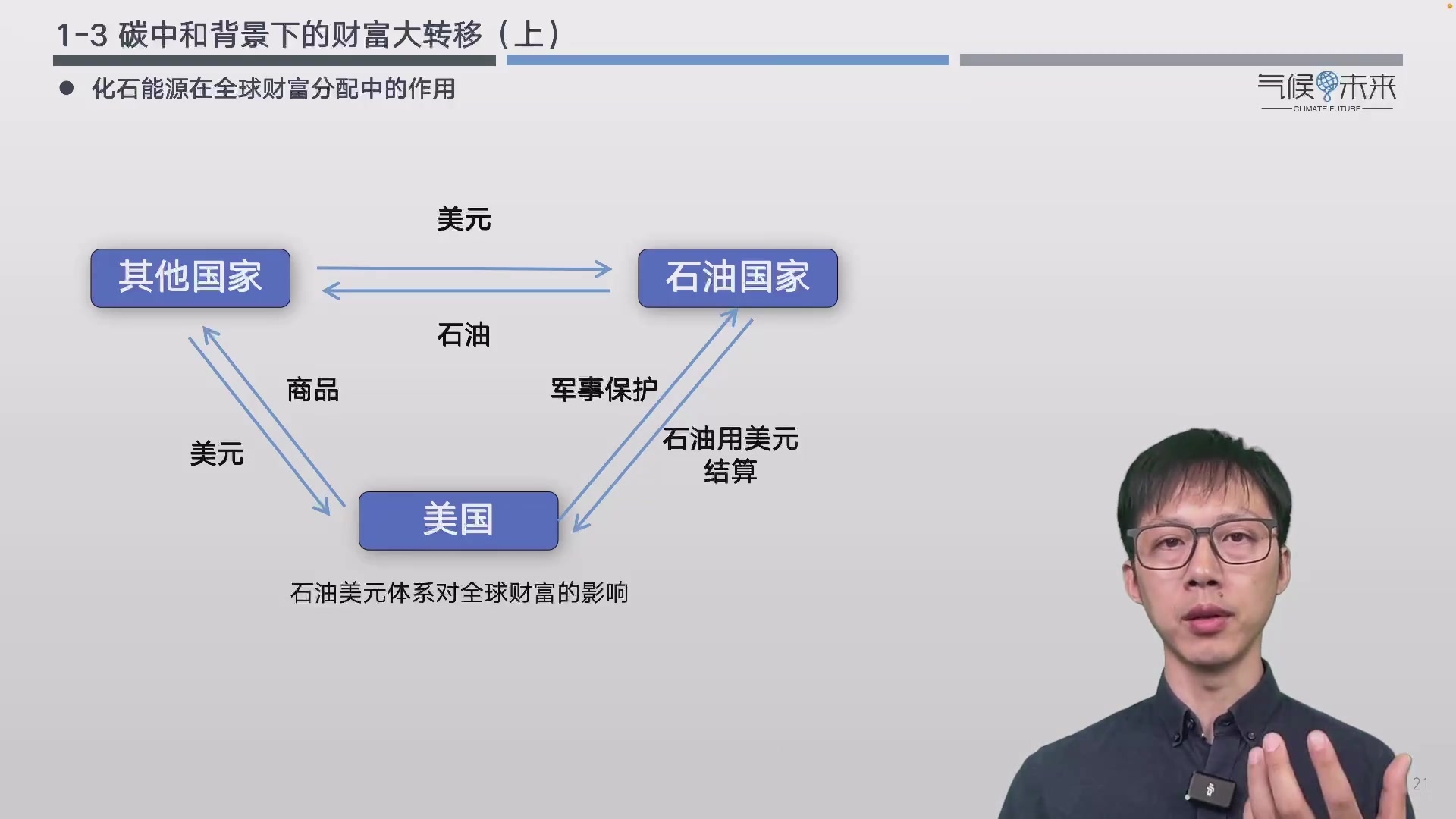 碳管理精英实战课 【完整课件主页领取】哔哩哔哩bilibili