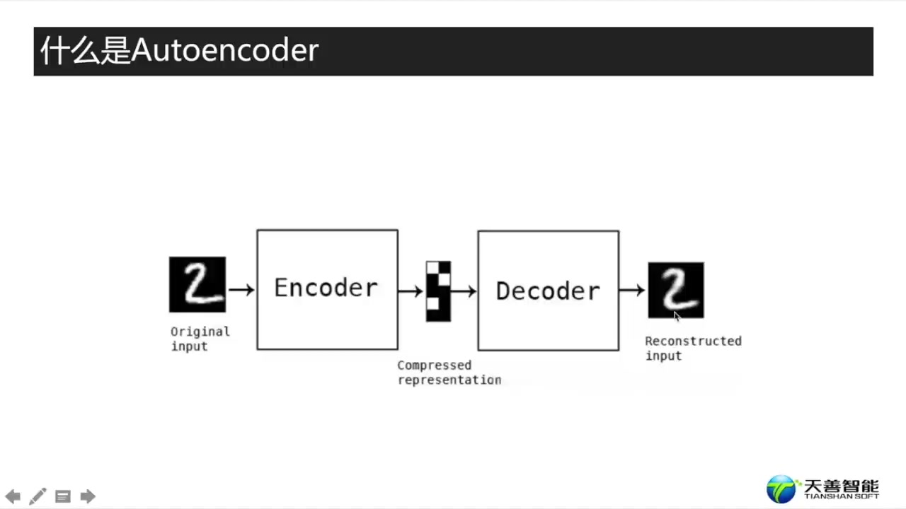 31. 什么是Autoencoer【瑞客 论坛 www.itzyku.com】哔哩哔哩bilibili