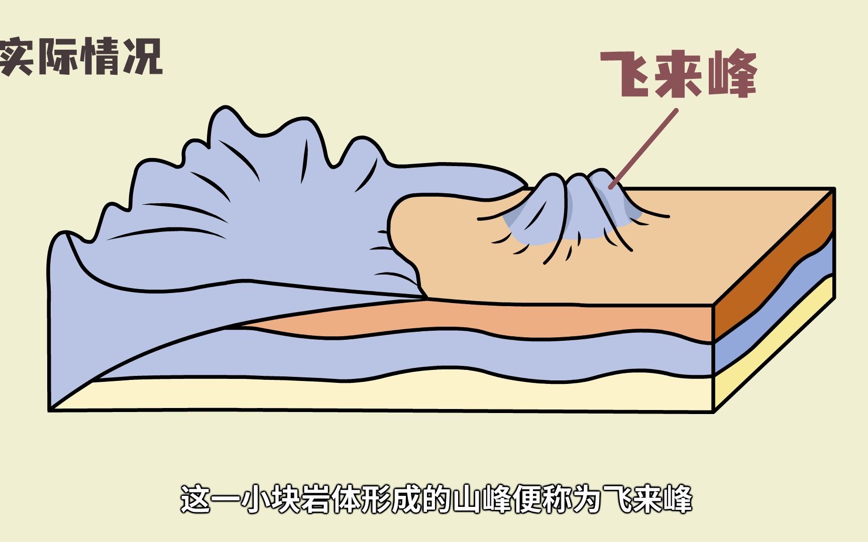 [图]1分钟搞懂 飞来峰！